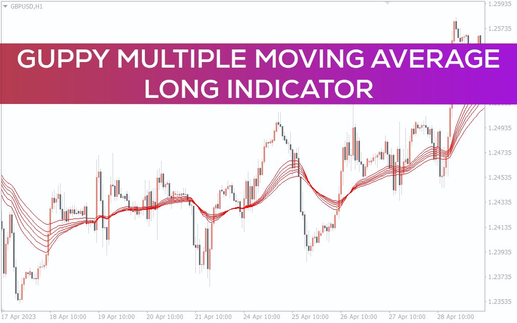Guppy Multiple Moving Average Long Indicator For MT4 plots 6 EMAs to provide trend direction and best entry and exit forex trading signals.

CATEGORIES: #Signal, #MT4

indicatorspot.com/indicator/gupp…