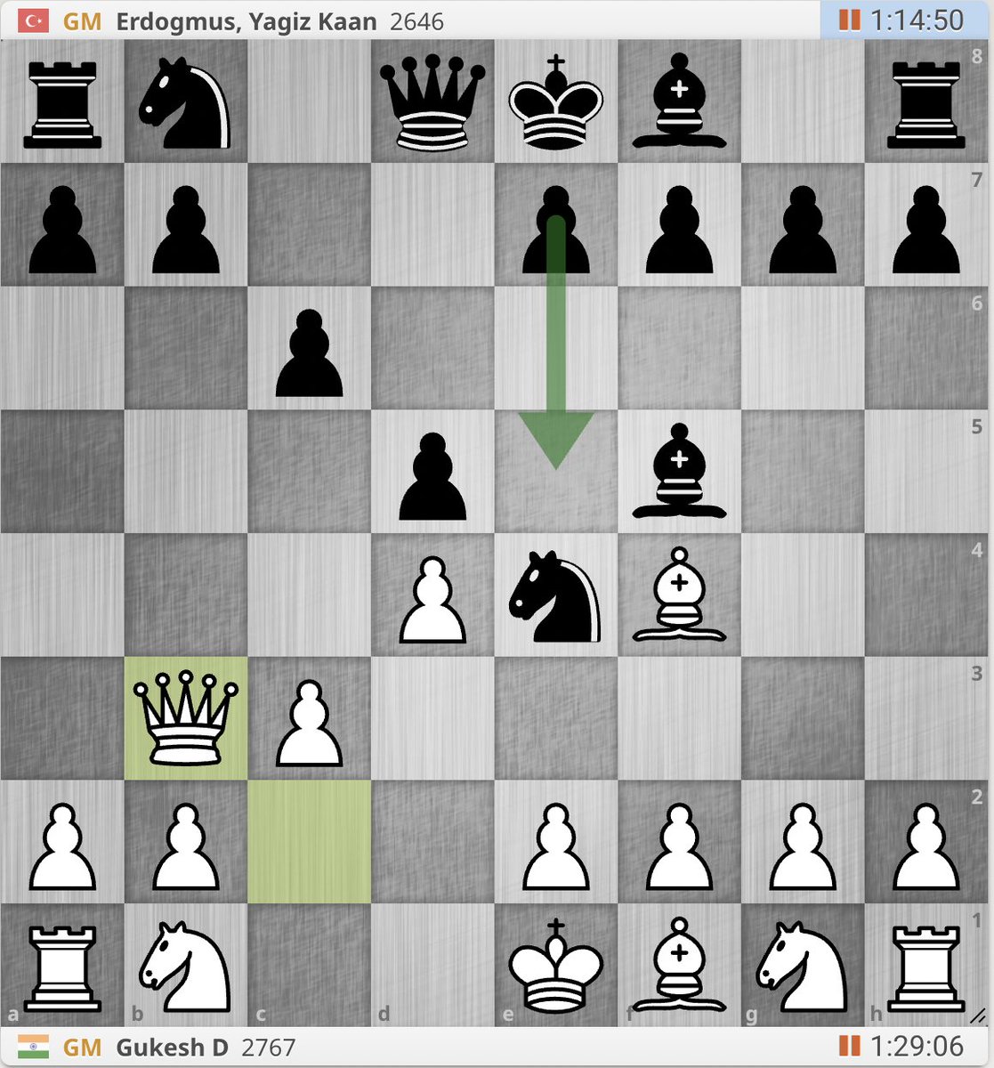Gukesh vs Erdogmus – Round 2, FIDE Grand Swiss 2025 ♟️🔥

The reigning World Champion meets a potential future World Champion.

This is only their second-ever encounter. The first one was back on September 27, 2021, at the Junior U21 Round Table Open in Plovdiv, Bulgaria. Gukesh,