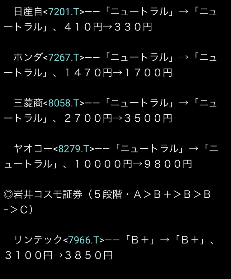 sck924's tweet photo. きたーーー！🤩
INPEX、三菱商事 
その他多数の目標株価上方修正！ https://t.co/TVhYatMwGg