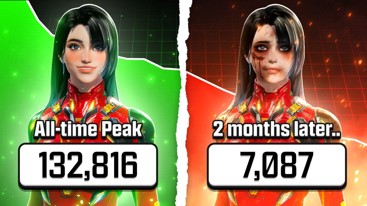 How is MECHA BREAK Already Dying After 2 Months?
youtu.be/WS45k1pd-xM
___
#MechaBREAK