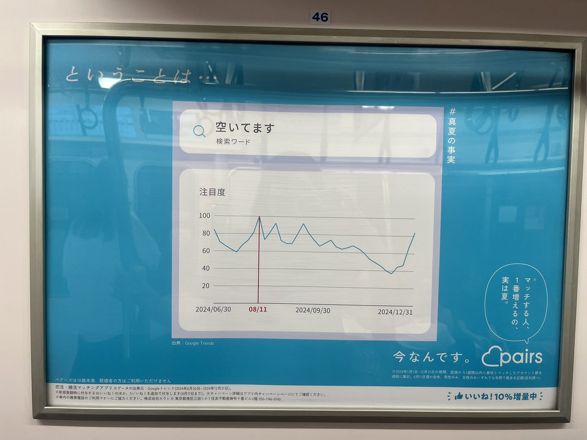 cocoa0020's tweet photo. 丸の内線車内で見つけたペアーズの広告。
よーくみると、Google Trendが使われていることに気づく。
思わず興味を持ってしまって、ほんまにGoogle Trendで検索されているのかを調べてしまったけど、日付は若干違うが100件検索されている日があることは事実だった！
これ誰をターゲットにしてるのかな？ https://t.co/NaK7S12Zh5