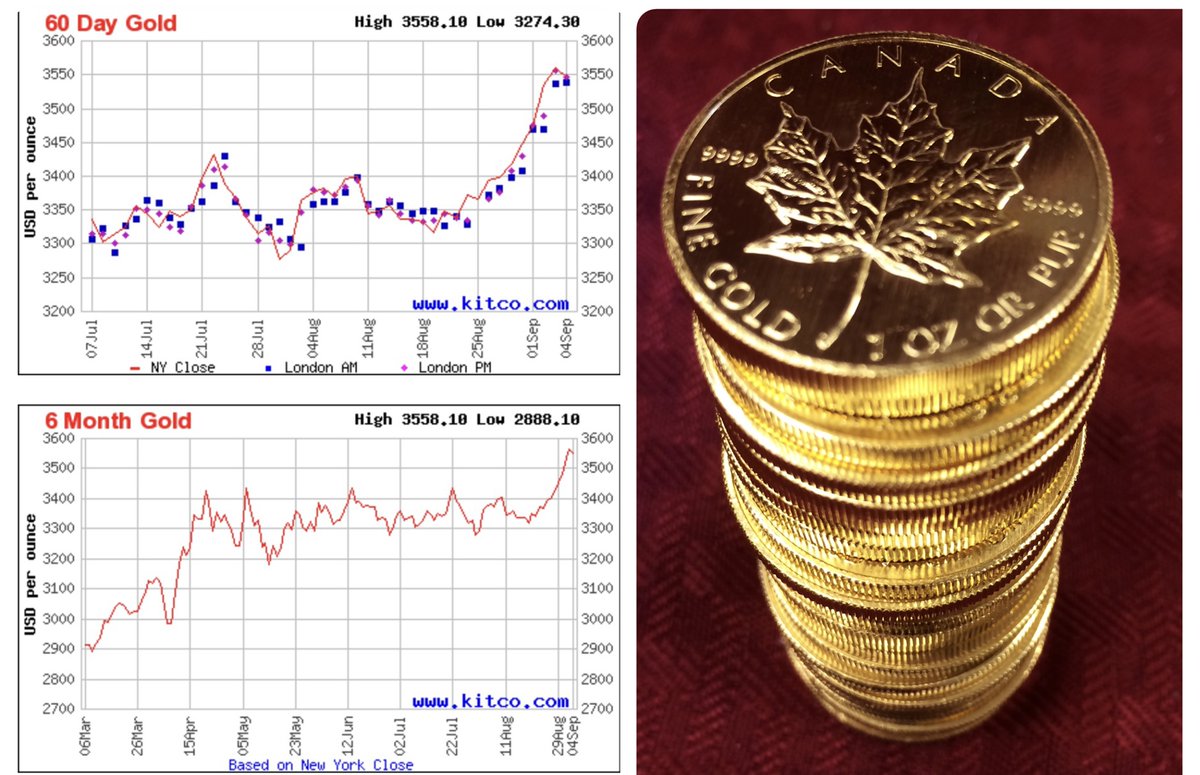 For those who've told me they would wait for #Gold to go down before they buy...Happy Friday to you.