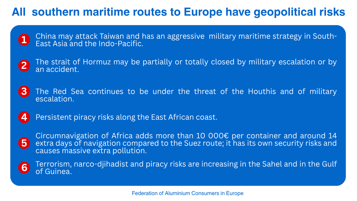 The EU’s #aluminium supply chain is facing a record 87% deficit. Import dependence &amp; growing #geopolitical risks make raw materials access a matter of economic security, not just competitiveness. Full article by #MarioConserva (FACE) - <a href="/Alluminio_Leghe/">A&L Aluminium and Its Alloys</a> 👉🏼 face-aluminium.com/mario-conserva…