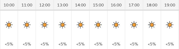 ☀️ Absolutely perfect weather on the horizon — just what we ordered for tomorrow’s festival!
🎶 Sunshine from 10 AM to 7 PM with <5% chance of rain all day—brilliant!
Bring the vibes, we’ve got the skies! 🌞🎉
#FestivalWeather #SunnyVibes #SeeYouThere