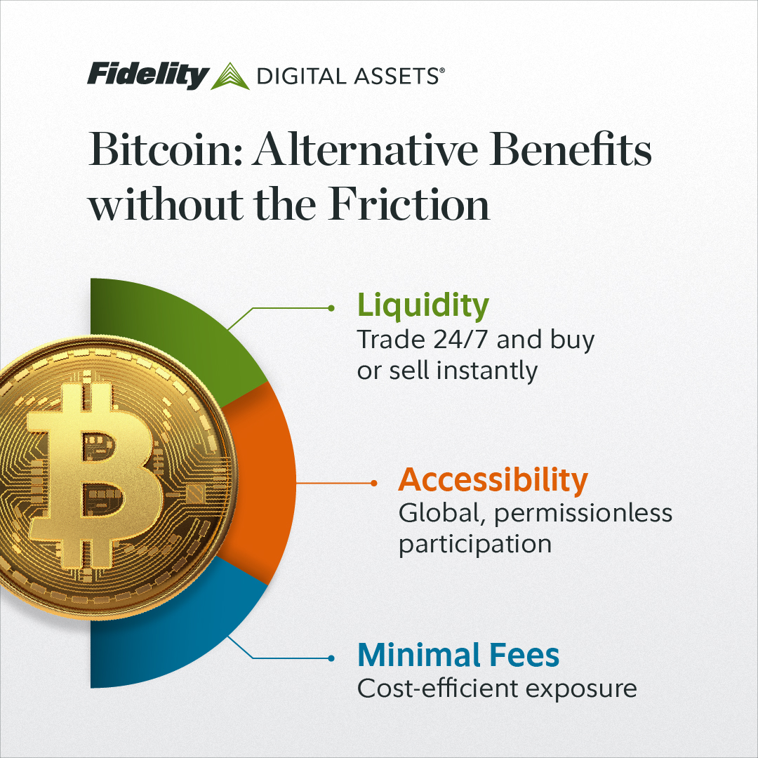 From liquidity to low fees, see how bitcoin has the potential to streamline  alternative investing in institutional portfolios as outlined in our 2024  report: https://t.co/Qa5IJP4r0C