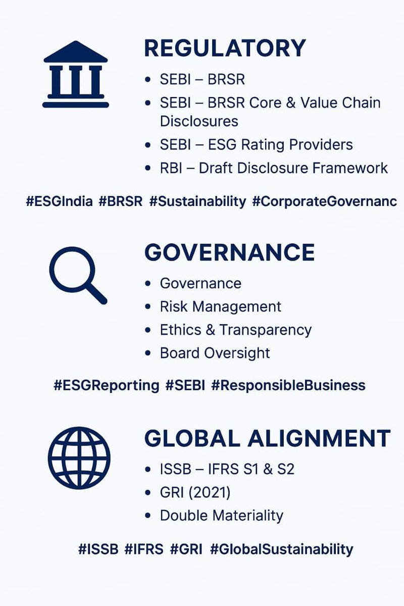 I just published ESG (Environmental, Social, and Governance) is a rapidly growing focus in India. medium.com/p/esg-environm…