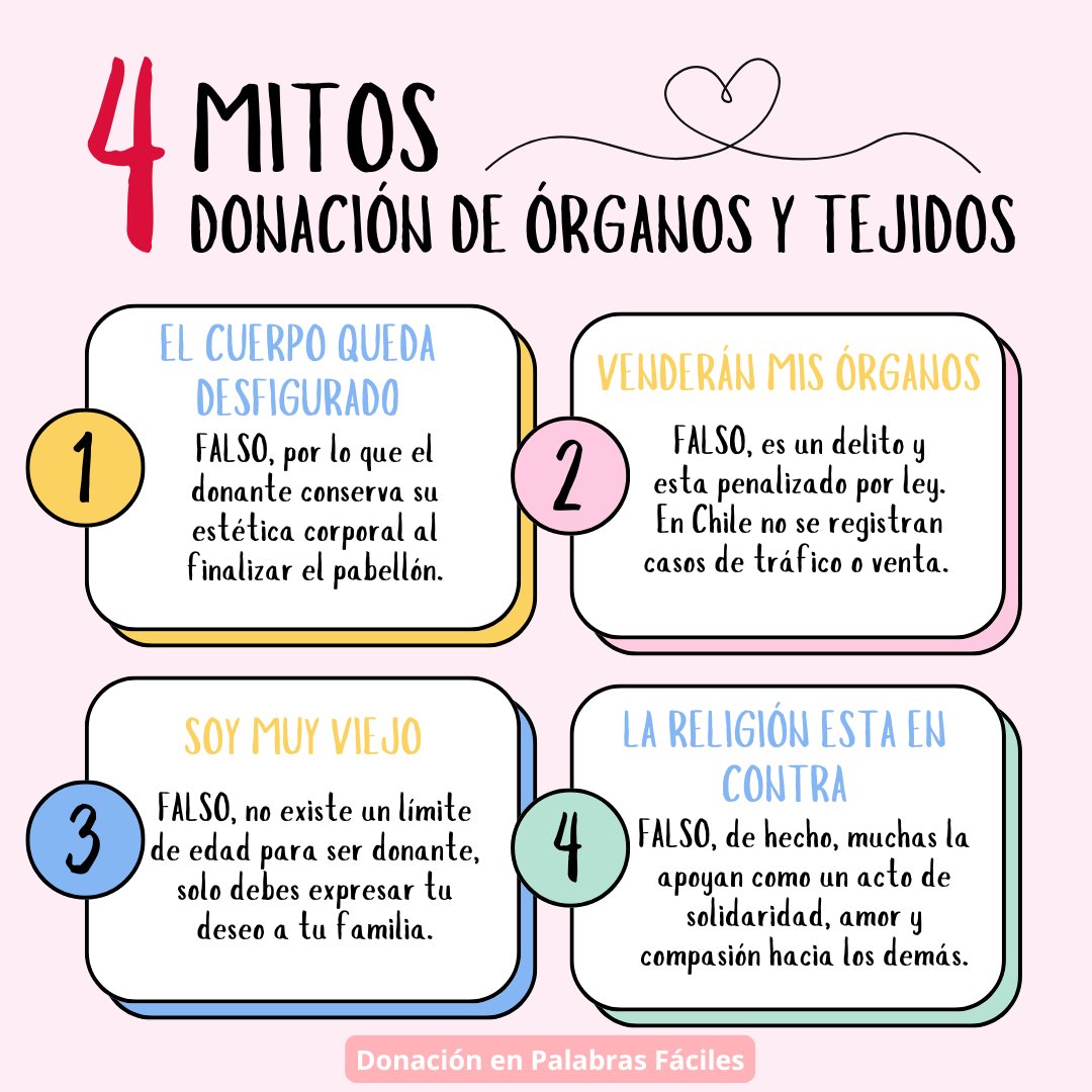 Hoy les comparto algunos de los mitos más comunes al momento de hablar sobre la donación de órganos y tejidos. 

¿Habías escuchado alguno de ellos?

✅Derriba más mitos aquí: donacionenpalabrasfaciles.blogspot.com/2025/07/verdad… 

#Chile #donacion #trasplante #Vida #SaludPública #Actualidad