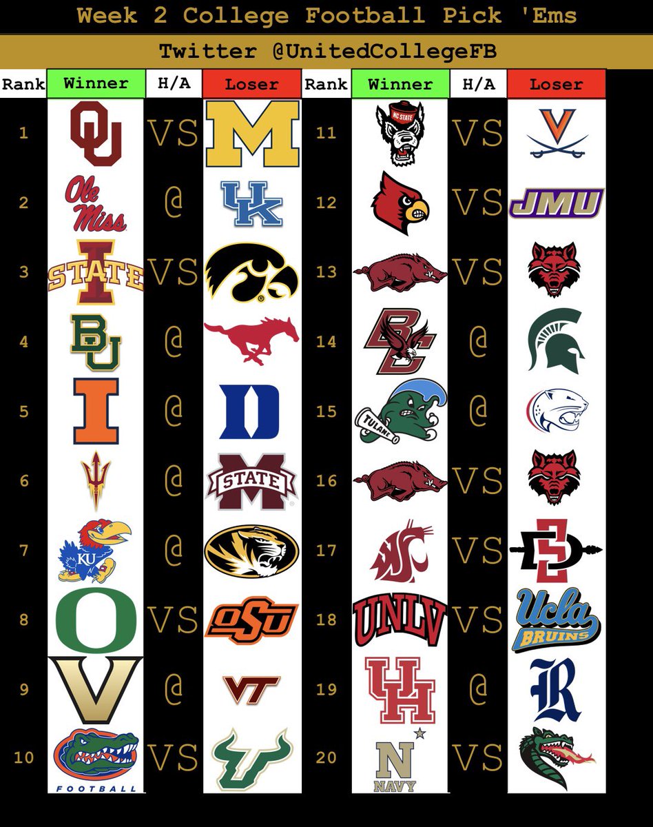 Good morning and happy week 2!!! These are my picks for the week! Tell me your opinions on the picks and the new layout!