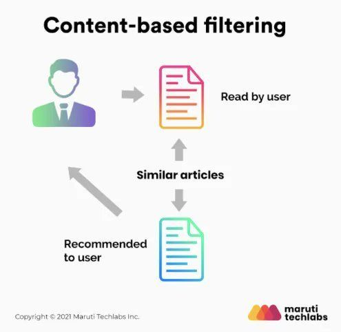 gp_pulipaka's tweet image. Types of Recommendation Systems for Machine Learning! #RecSys. @MarutiTech. #BigData #Analytics #DataScience #AI #MachineLearning #IoT #IIoT #Python #RStats #TensorFlow #JavaScript #ReactJS #CloudComputing #Serverless #DataScientist #Linux #Programming #Coding #100DaysofCode…