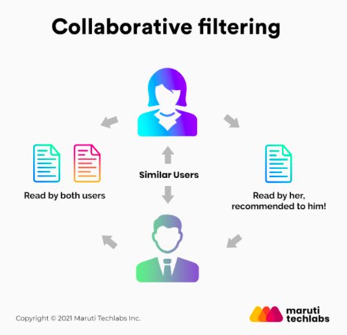 gp_pulipaka's tweet image. Types of Recommendation Systems for Machine Learning! #RecSys. @MarutiTech. #BigData #Analytics #DataScience #AI #MachineLearning #IoT #IIoT #Python #RStats #TensorFlow #JavaScript #ReactJS #CloudComputing #Serverless #DataScientist #Linux #Programming #Coding #100DaysofCode…