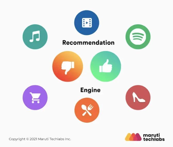 gp_pulipaka's tweet image. Types of Recommendation Systems for Machine Learning! #RecSys. @MarutiTech. #BigData #Analytics #DataScience #AI #MachineLearning #IoT #IIoT #Python #RStats #TensorFlow #JavaScript #ReactJS #CloudComputing #Serverless #DataScientist #Linux #Programming #Coding #100DaysofCode…