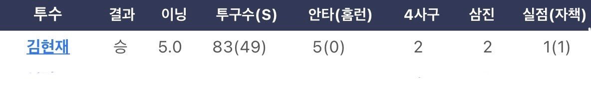 첫승 축하해줄사람 구함🤗
#SSG랜더스 #김현재