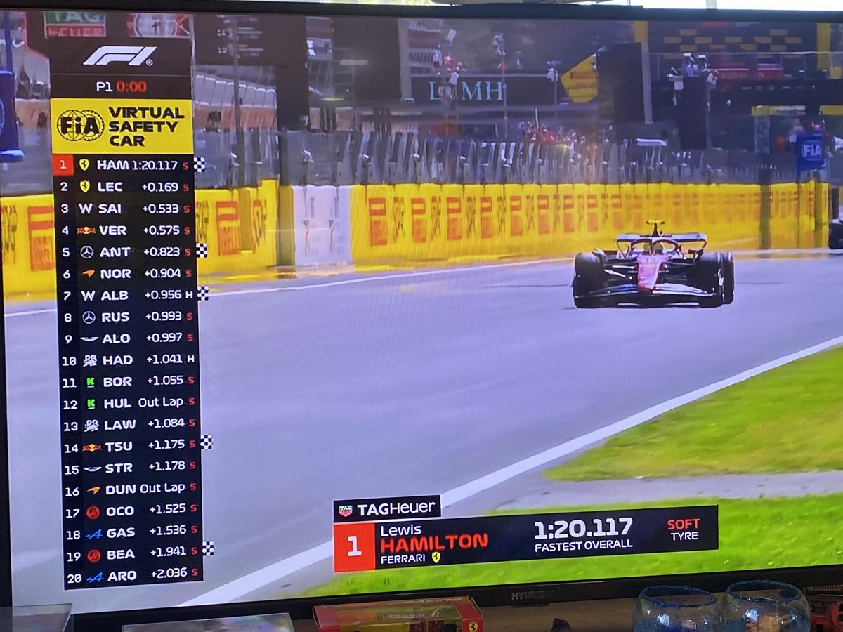 Gustavo Ricartez (@gustaricar2013) on Twitter photo #FP1 🏁
1 y 2 para la <a href="/ScuderiaFerrari/">Scuderia Ferrari HP</a>
El más rápido L.Hamilton con ⏱️1:20.117
#ItalianGP #F1 #F12025 #FP1 🏁
1 y 2 para la <a href="/ScuderiaFerrari/">Scuderia Ferrari HP</a>
El más rápido L.Hamilton con ⏱️1:20.117
#ItalianGP #F1 #F12025