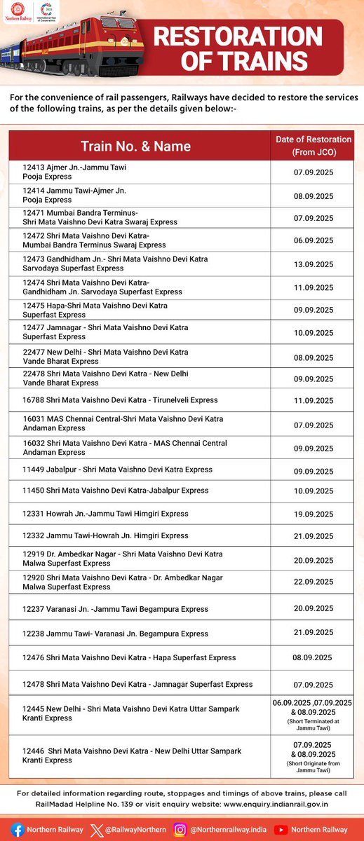 Northern Railway tweet media