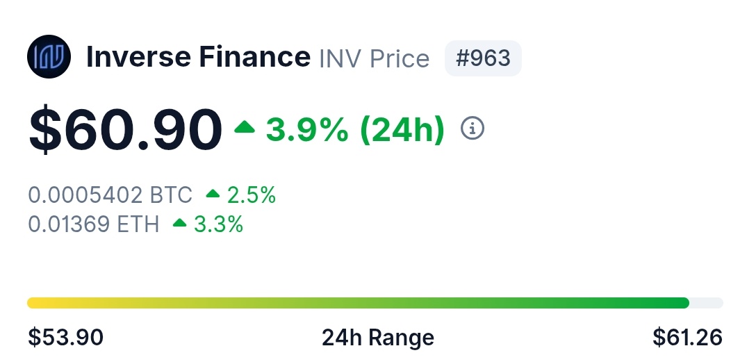 Bags loaded up. Take this thing back to $1K+. 🌚 $INV