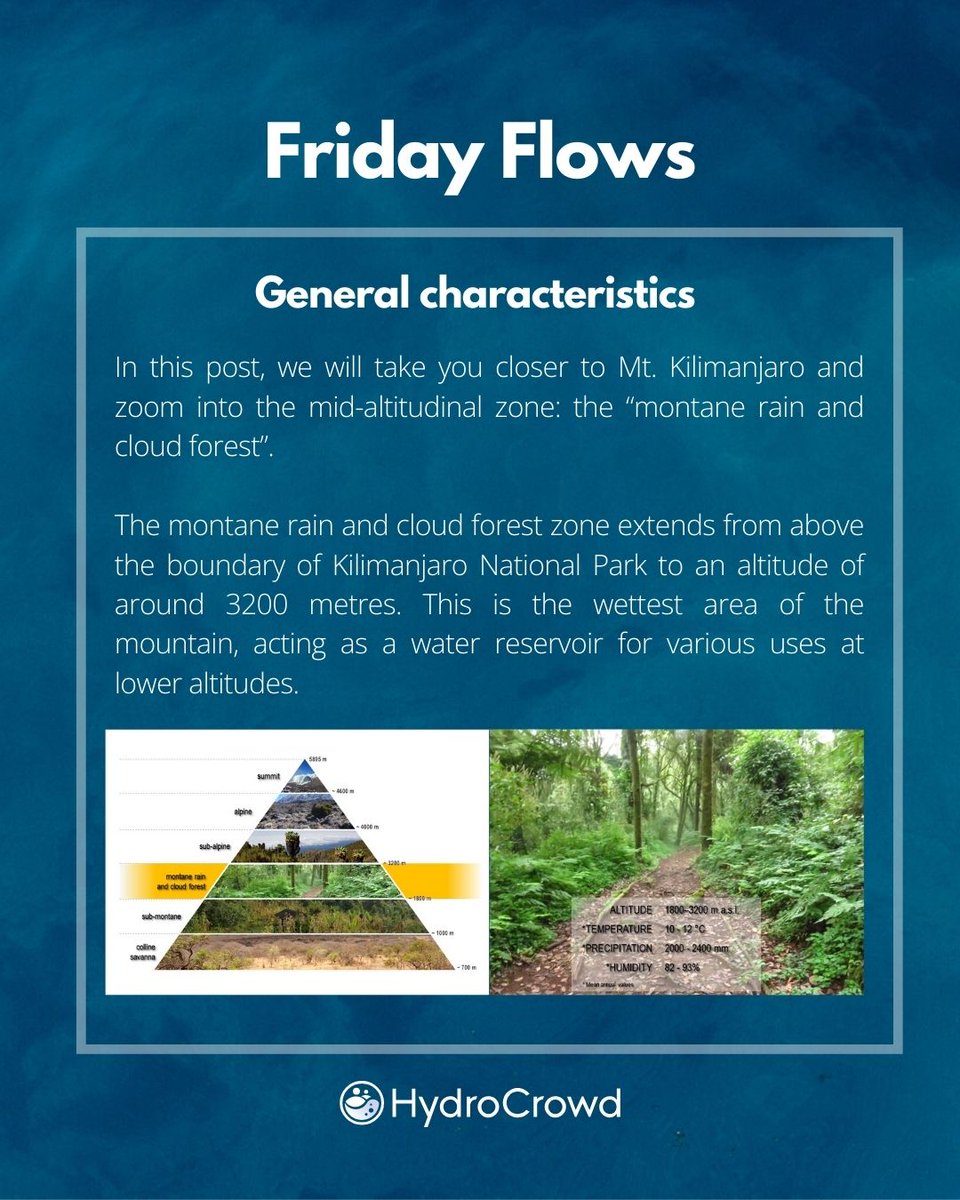 HydroCrowd tweet media