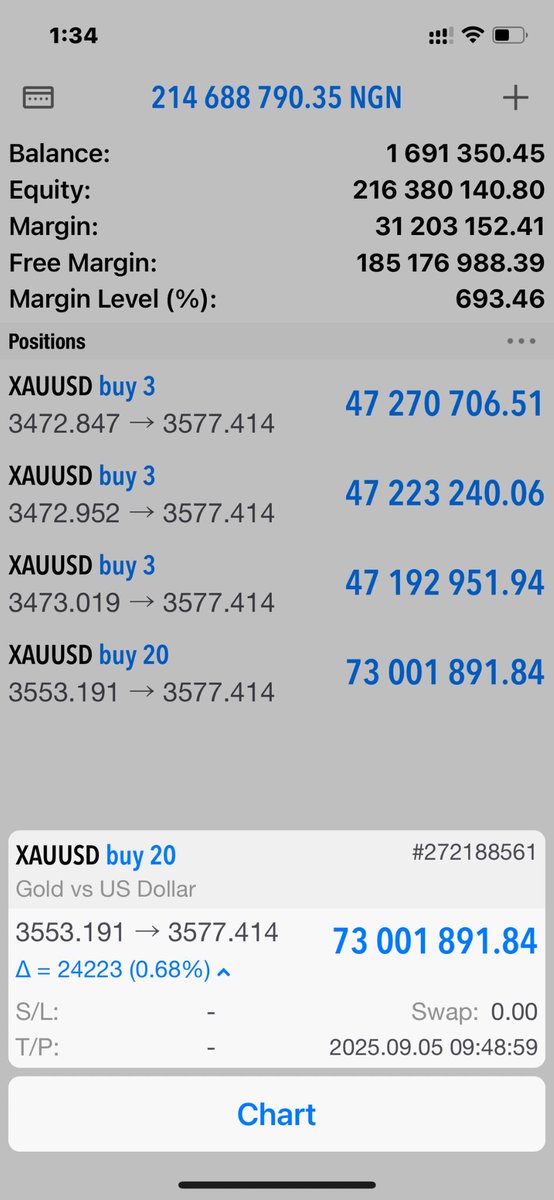 vitalsfx1's tweet image. XAUUSD
Thank you so much 😭