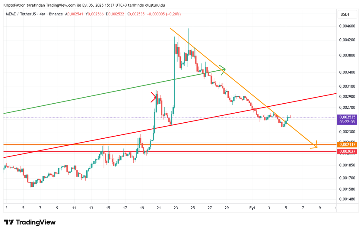 #meme 0.002537 giriş