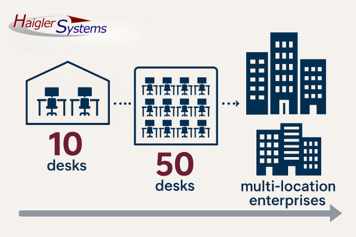 HaiglerSystems's tweet image. At Haigler Systems, we grow with you. Whether you’re a 10-person office or a multi-location enterprise, our IT solutions scale seamlessly without ever compromising on service quality.🚀

Your goals evolve, and so do we. 💻🔐

#MSP #HaiglerSystems #ScalableIT #ITSupport