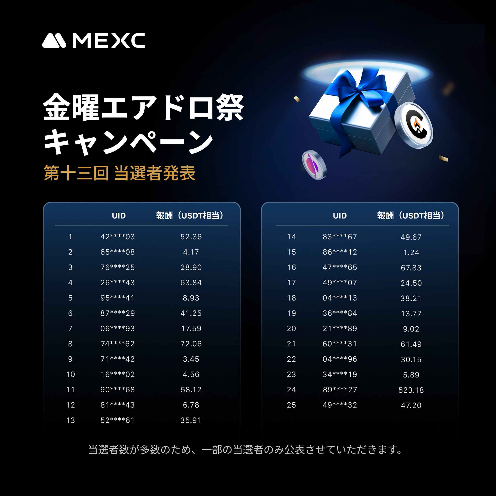 ⚡本日8/10限定⚡ キャンディキャンディー 12000円 早い者勝ち！ ちいかわ