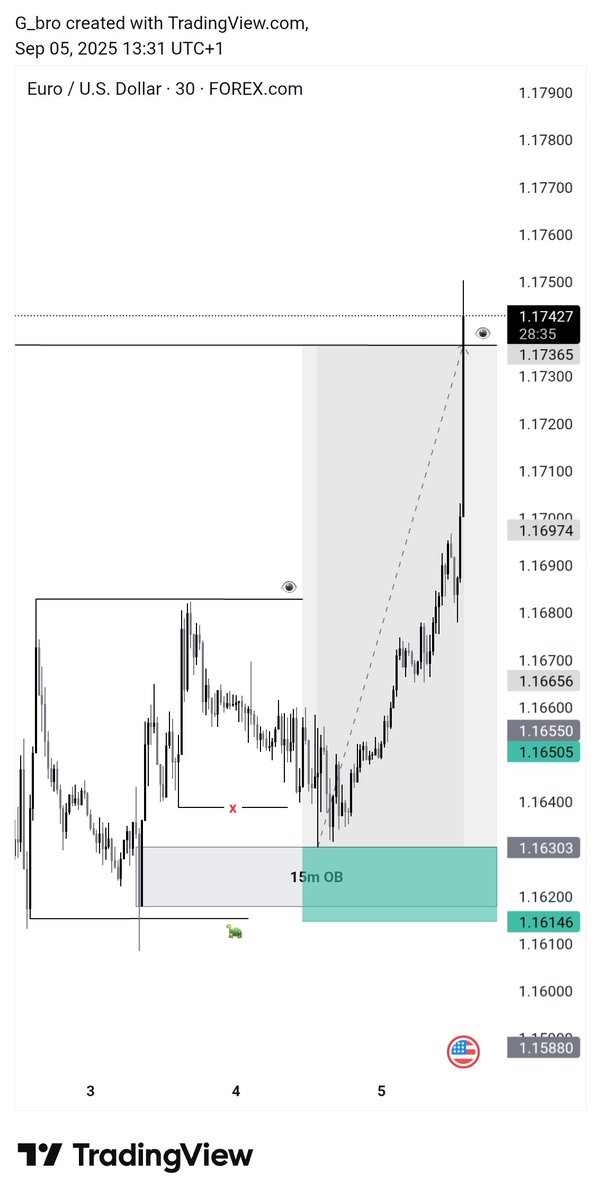 Gbro Trades tweet media