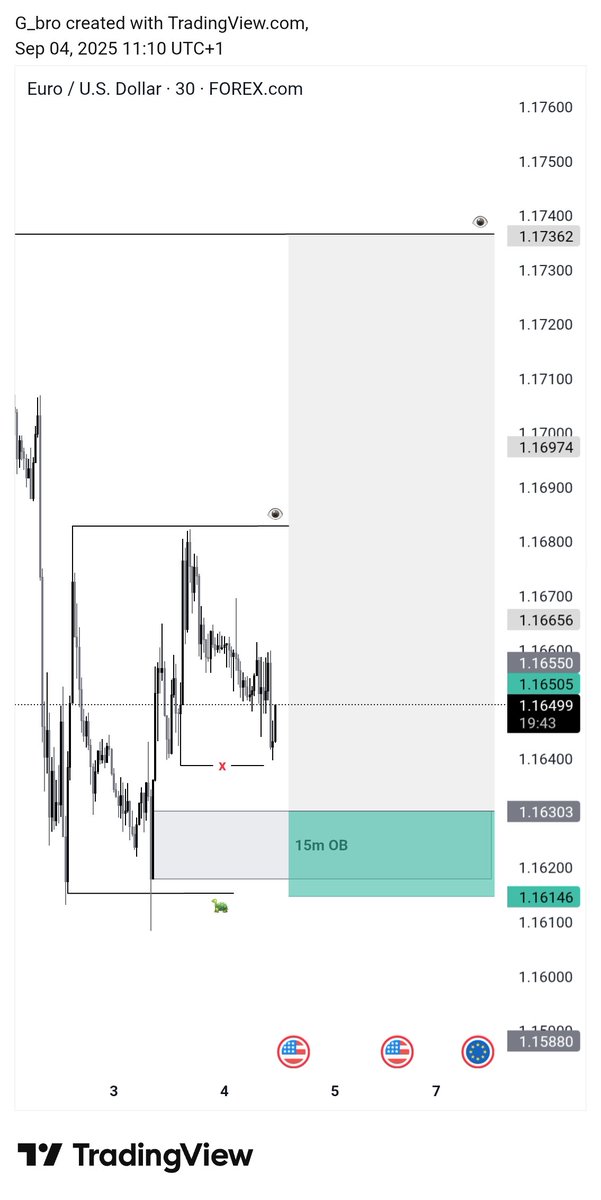 Gbro Trades tweet media