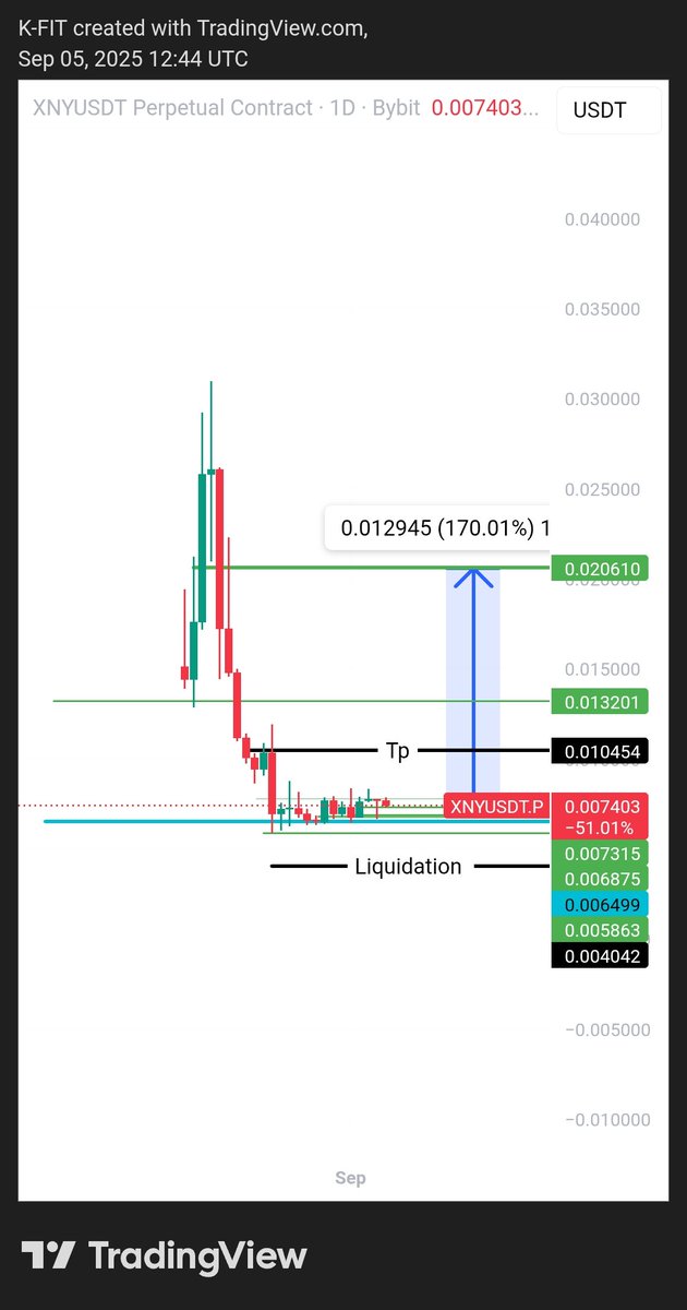 JOHNFIT47's tweet image. Observe $XNY with me till it pumps!