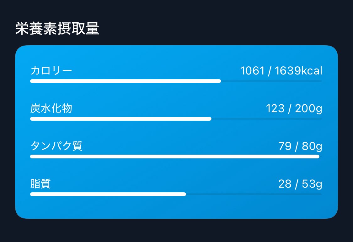 今日もカロリー抑えつつお腹いっぱい食べた！
タンパク質が1g足りないのが悔しい(;`皿´)ｸﾞﾇﾇ

あ、タグ作りました、みんなでダイエットしてこ
 #カミナジム