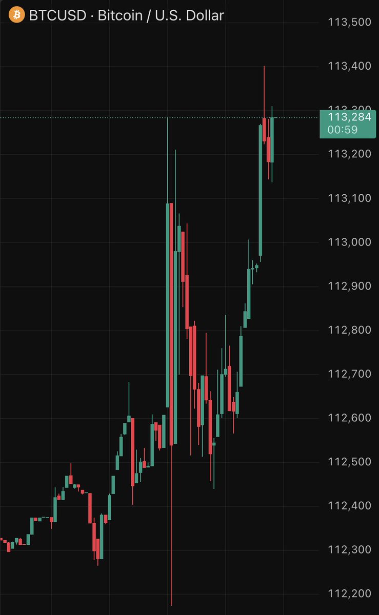 BitcoinNews's tweet photo. NEW: #Bitcoin climbs back to $113,000 🚀 https://t.co/pZkhxYIWmV