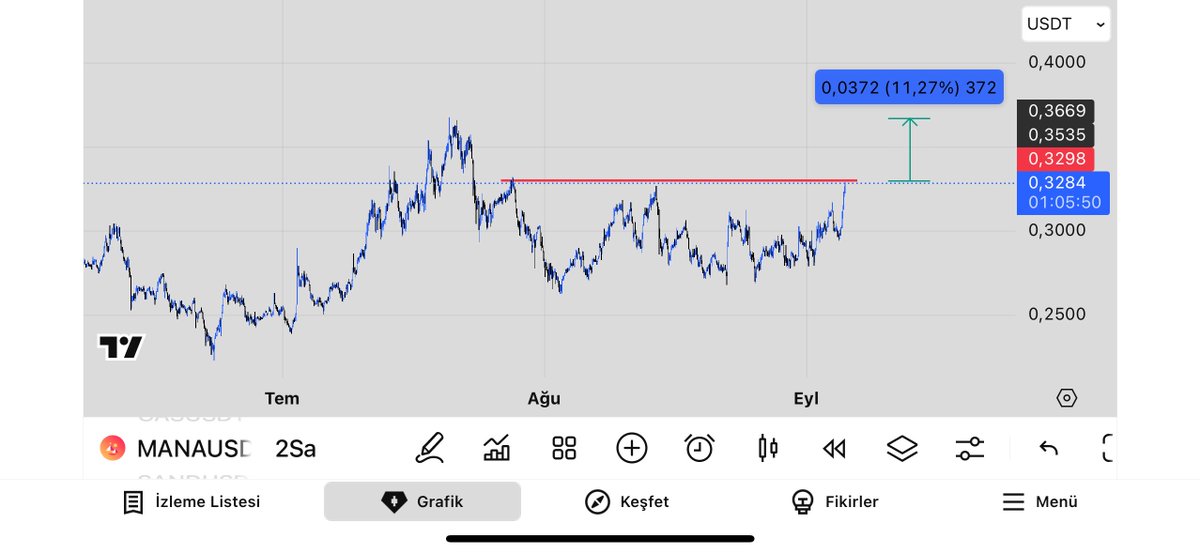 Haydi bakalım $Mana becerebilecekmisin.