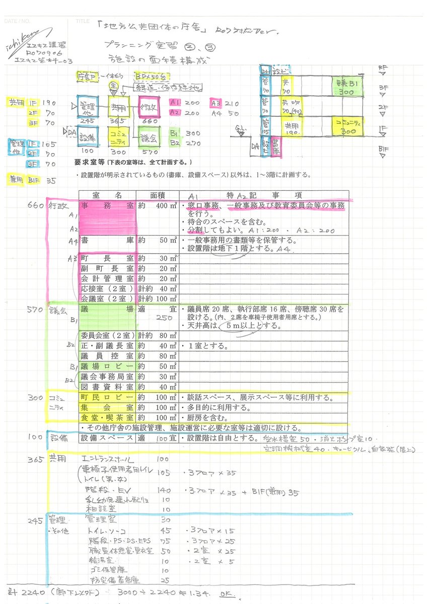 イチケン🟥 𝕏 (雷神Ver.7.0) 令和7年 一級建築士試験 ｢設計