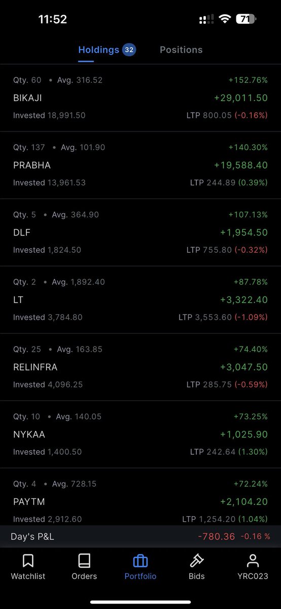 chetanya08's tweet image. Sometimes doing nothing is more important than reshuffling folio every day.
One of my friend&apos;s folio today on my recommendation only.
#cupid #vlsfinance #shk
#itc #skipper #suzlon #macpower #bikaji #prabha #keaoram #nykaa #dlf #paytm #relinfra #LT #nbcc #INDUSTOWER