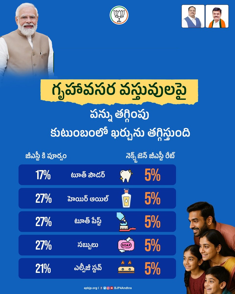 BJP4Andhra's tweet photo. జీఎస్టీతో సామాన్యులకు కలిగిన ప్రయోజనాలు
#NewGenGST #GSTReforms https://t.co/BuzrCljrCG