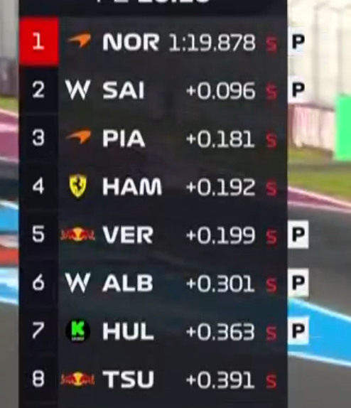 Yuki lost some laptime in the last corner because of traffic. #YT22 #ItalianGP