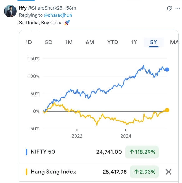 sharadjhun's tweet photo. What you are Doing Today, We did it almost an Year Back and sitting on more than 100% Profit on Net off Basis
Now its Open to All, when we Shift our Strategy from one to another when Herd starts going to First
#IntraMarket
#GlobalMarkets
#CrossMarket
#AssetClass