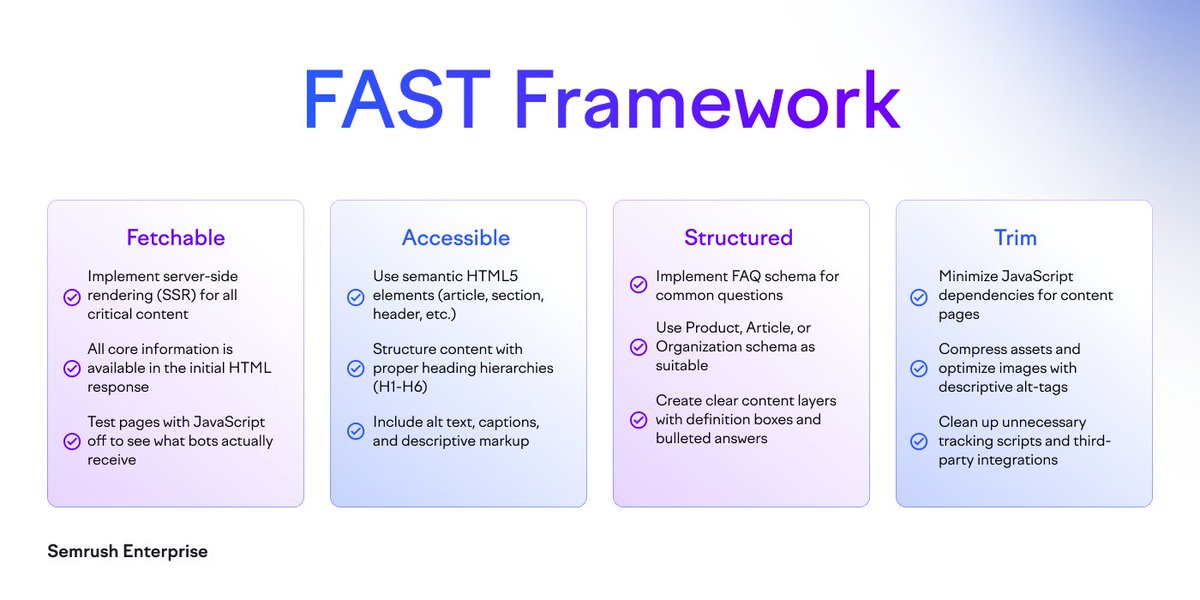 Here's a statistic that should raise the eyebrows of every SEO professional: 92-94% of AI Mode searches were zero-click searches. Naturally traffic drops are being widely reported or predicted. 

This means visibility in AI search is incredibly critical for brands. If your brand