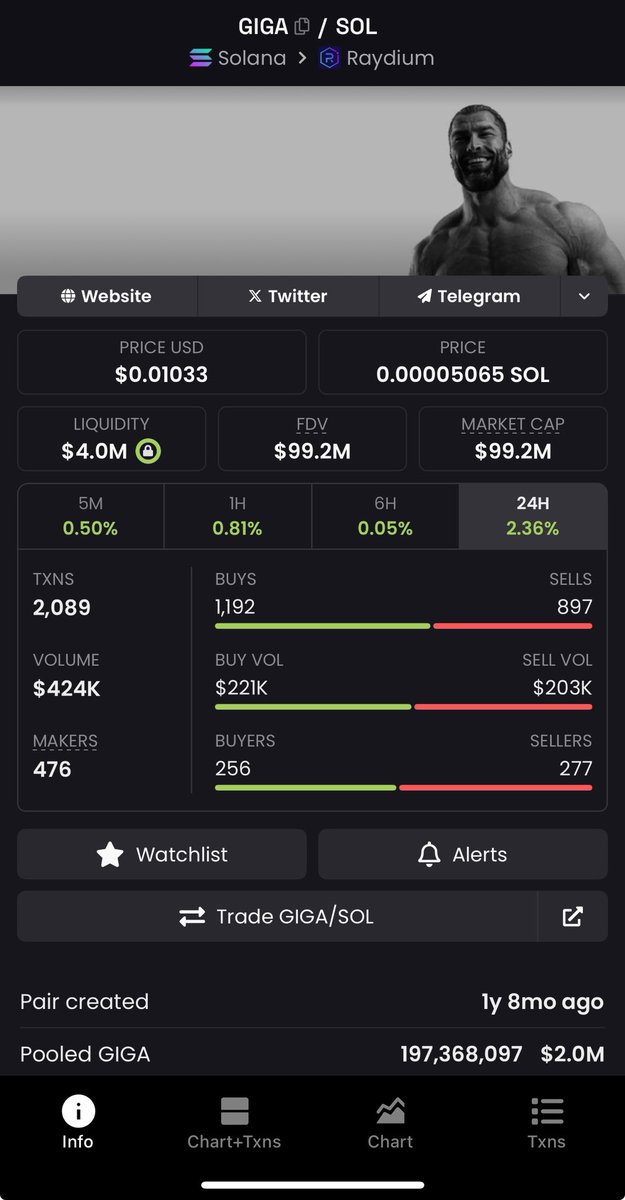 gm

Adding WAY more $giga here

One of the only coins really making a difference in the real world and i believe they can really take over the fitness industry.

Only interested in coins that could last multi cycle and this is one of them.

THE BIG ONE