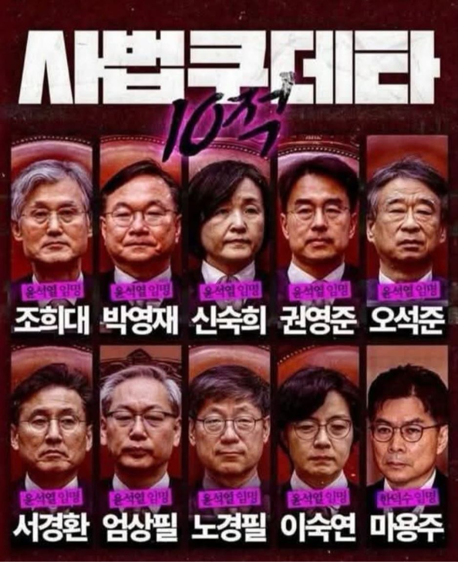 [속보] 
조희대 대법원, 민주당 '사법개혁 5대 의제' 전국 법원장 12일 모여 맞대응!!

법관 탄핵이 사법부 독립 침해?
영국은 한 해 20~30명 파면한다.

'내란재판부' 설치법 반대 위한 빌드업 시작!
내란 진압 시작일 뿐인데 끝난 것으로 착각했다. 
신발 끈 고쳐맨다!!

blog.naver.com/usminjooforum/…