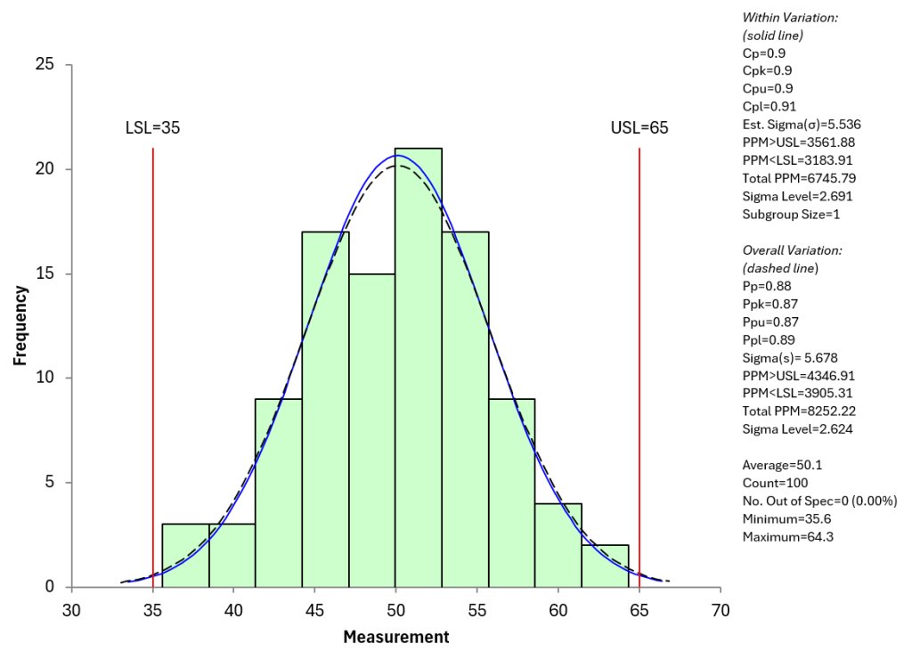 SPCforExcel's tweet image. Is your process capable of meeting specs — consistently?
Learn how to measure process capability here:
spcforexcel.com/spc-for-excel/…
#SPCforExcel #ProcessCapability