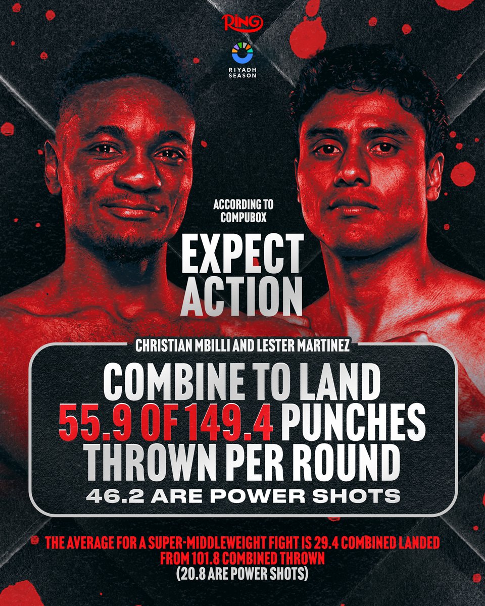 ringmagazine's tweet image. A lot of action is expected when Christian Mbilli and Lester Martinez collide on the Canelo Alvarez vs Terence Crawford undercard, per CompuBox 🔥
#CaneloCrawford live on Netflix l #RiyadhSeasonCard | @RiyadhSeason | Sept 13th 🥊