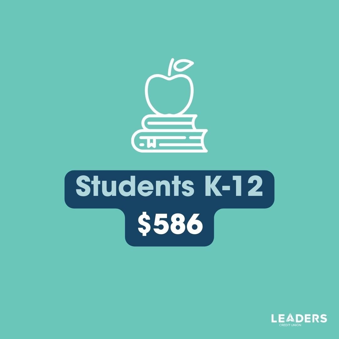leaderscu's tweet image. How much do back-to-school supplies cost on average? 🎒✏️ See the numbers below and discover ways to save money on school supplies year round by reading our blog! #BackToSchool #School #SchoolSupplies