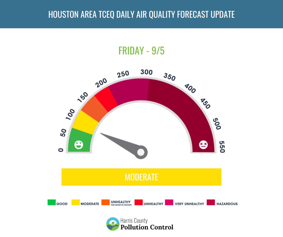 Today's Air Quality Forecast:  Forecast is for Ozone, PM2.5, &amp; PM10, and is based on EPA's Air Quality Index (AQI).