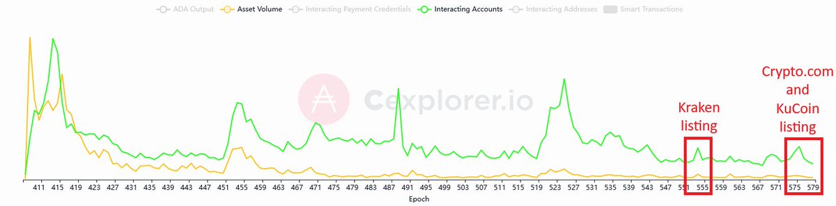 Cardano YOD₳ tweet media