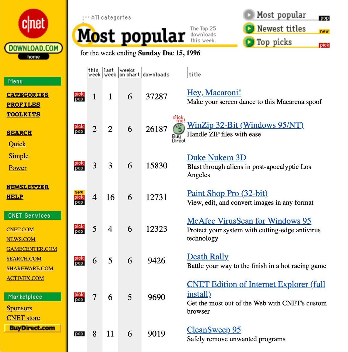 RetroTechDreams's tweet image. Download dot com's most popular downloads in December 1996