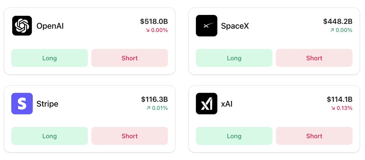 Earlybird 的 pre-IPO 预测市场界面，显示公司估值及 Long/Short 选项