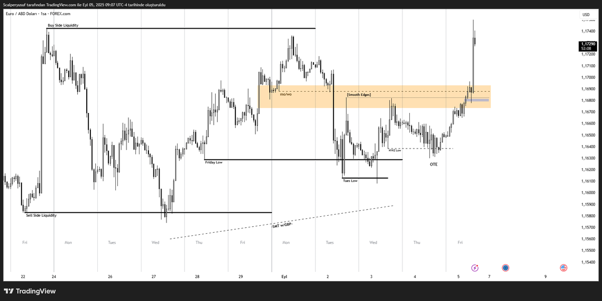charter_lab's tweet photo. $EUR 

Non-Farm Employment Change Execution https://t.co/lfyiyPBkog