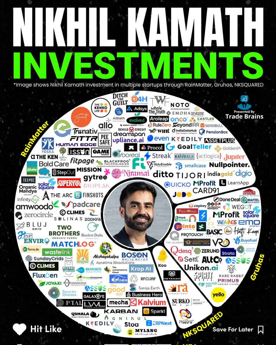 💼✨ Nikhil Kamath’s Investments 👇