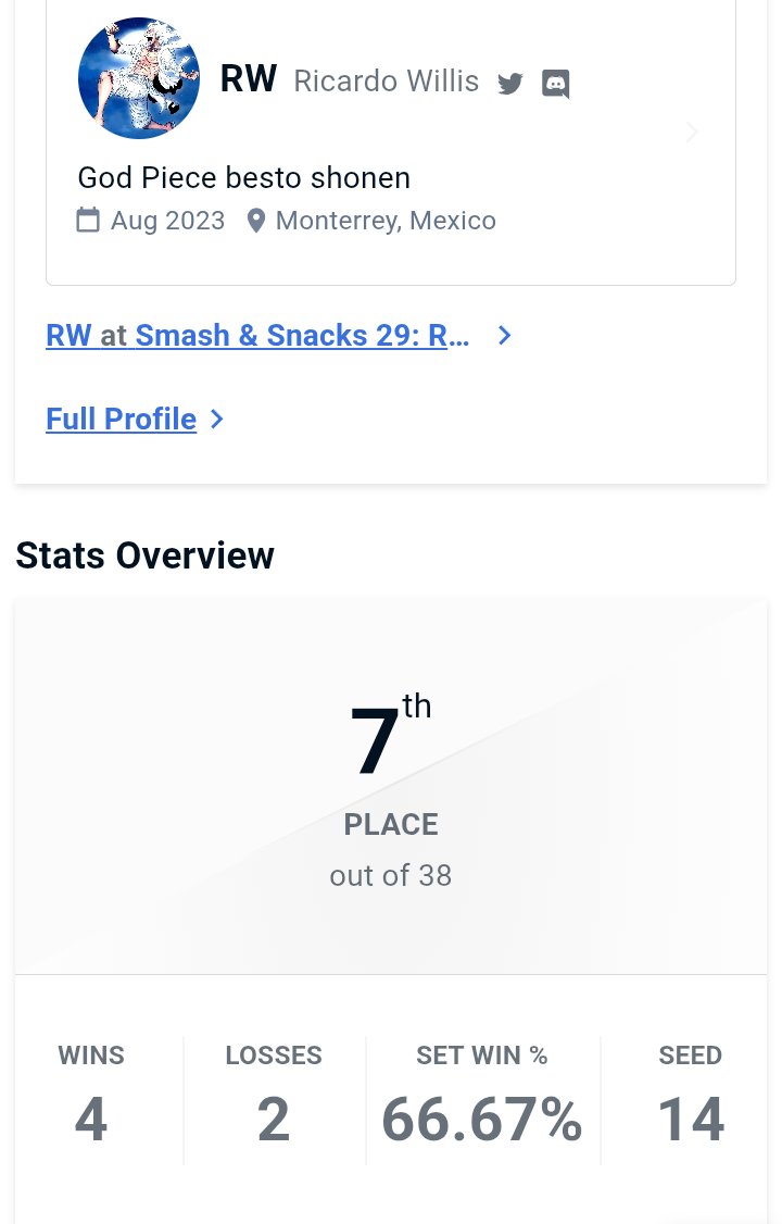 Wins sobre Rapazdivina, Luismo y Suju.
En winners me ganó Nel como siempre 😮‍💨 algo me debe faltar.
En losers un 3-2 contra Conifer que estuvo medio mierda porque como que fui aprendiendo la matchup sobre la marcha, y hasta juego 3 le agarré la onda. Nimodo a la próxima se saca.