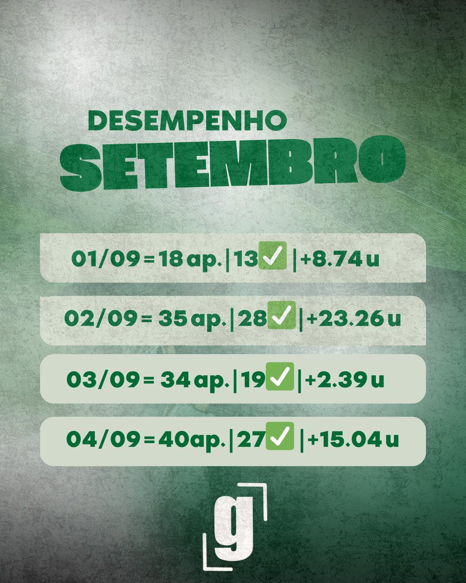 ControlAltGreen's tweet image. Setembro em 4 dias já nos trouxe ótimos resultados no grupo FREE! 

Que continue assim! 🙏

Para quem quer adicionar um algo novo na sua carteira de apostas basta entrar pelo Link dos comentários!