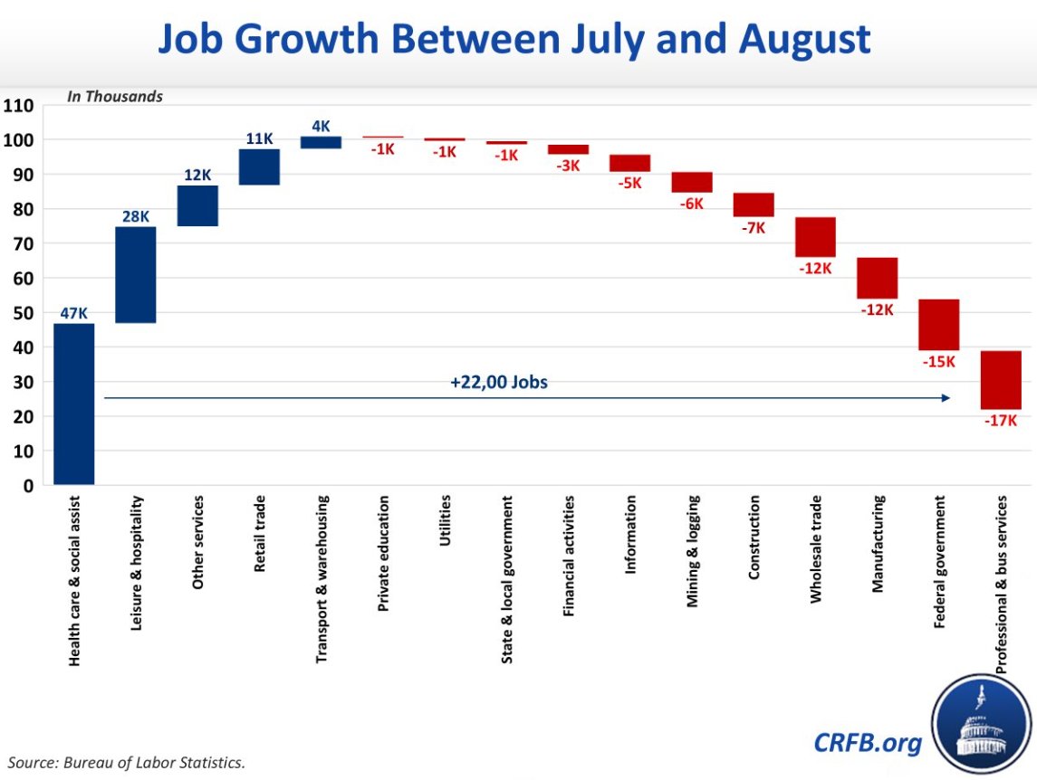 Heather Long tweet media